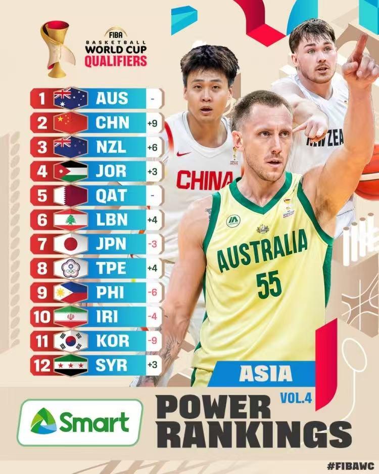 爱游戏体育官方入口-FIBA世预赛最新排名！男篮从11蹿升至第2甩掉日本，不能没有赵睿